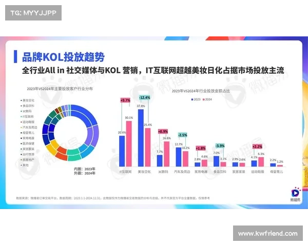 社交媒体话题转化率分析揭示Z世代消费行为与趋势变化 社交媒体话题转化率分析揭示Z世代消费行为与趋势变化