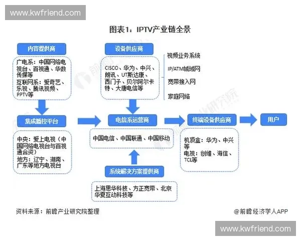 FIFA赛事传播链条延迟：从场馆信号采编到社交媒体分发的核心卡点拆解